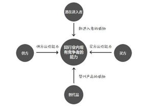 從技術(shù)開發(fā)轉(zhuǎn)向產(chǎn)品崗位的基本技能概述