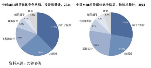 健信超導(dǎo)IPO背后 低附加值、研發(fā)投入低于同行，技術(shù)開發(fā)隱憂待解
