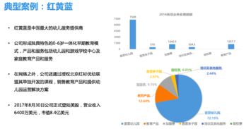 幼教產業格局與資本趨勢洞察 由拼圖資本王磊視角引發的行業深思